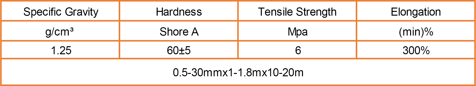 The best-selling product you need to know -- silicone rubber sheet