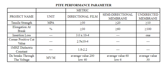 Polytetrafluoroethylene (PTFE) Seals